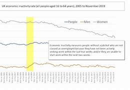 Image result for Economically Inactive