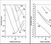 Image result for 1980s vs 2020s Metal