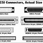Image result for SCSI Plug to Drive