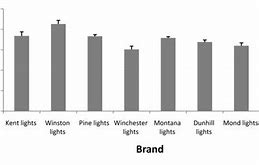 Image result for Menthol Light Cigarette Brands