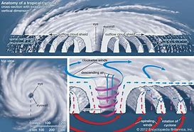 Image result for What Causes Typhoons