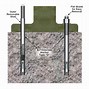 Image result for Concrete Pad with J Hooks