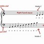 Image result for Notes in Piano
