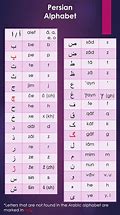 Image result for Alphabet Deutsch Farsi