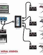 Image result for Laptop and Midi Setup