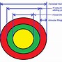 Image result for PCB Drill Inner Short