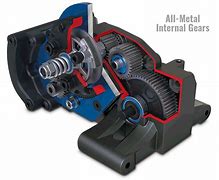 Image result for Gearbox Design