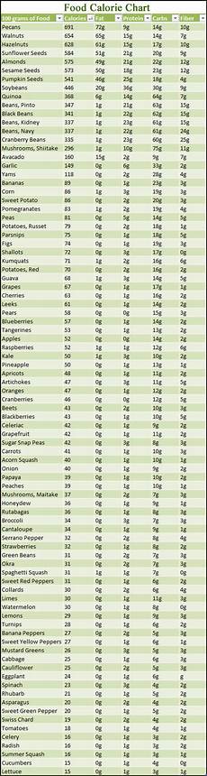 Food Calorie Chart Urban Survival Site
