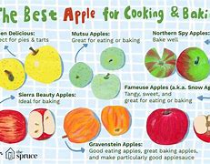 Image result for Know Your Apple's
