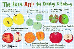 Image result for English Cooking Apple Varieties