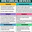 Image result for 20 Rhetorical Devices