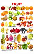 Image result for Tout Les Fruits