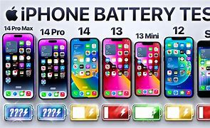 Image result for iPhone 14 Standard Battery Chart