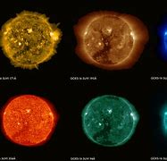 Image result for Ciclo Solar