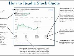 Image result for My Stock Quotes