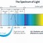 Image result for UV LED Lights Sterilize