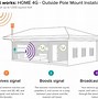Image result for Signal Booster On Ceiling