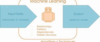 Image result for Machine Learning Robot