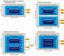 Image result for Where Is the Kernel in Physical Memory