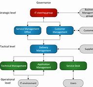 Image result for Organization Applications