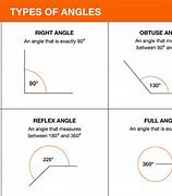 Image result for 10 Degree Angle in Real Life