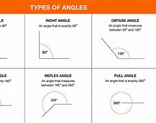 Image result for Angle Between 90 and 180 Degrees