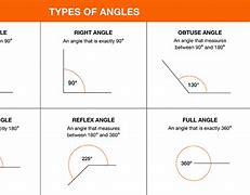Image result for 0 Degree Angle