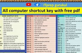 Image result for Keyboard On Laptop Mute Key