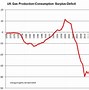 Image result for Global Fuel Prices