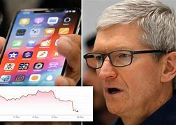 Image result for All the iPhone Models