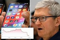 Image result for All iPhones