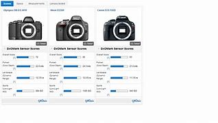 Image result for LCD Canon T3i