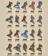 Image result for Batman Evolution Poster