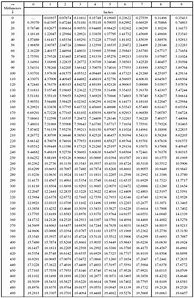 Image result for Millimeters to Inches Conversion Table