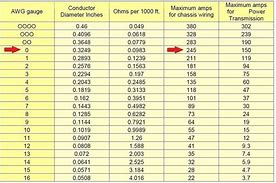 Image result for Battery Wire Gauge Chart