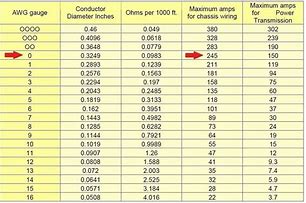 Image result for RV Battery Size Chart