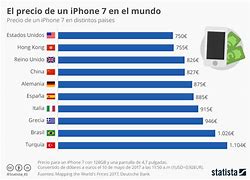 Image result for iPhone Precios España