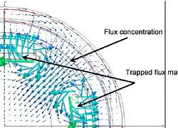 Image result for Magnetic Field in Axial Flux Motor