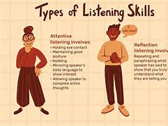 Image result for Active Listening Techniques