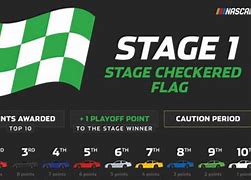 Image result for NASCAR Stage Caution