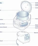 Image result for Parts of a Rice Cooker Filipino