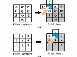 Image result for Touch Screen Phones with Keyboard