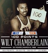 Image result for 100 Points Basketball