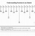 Image result for Inch Measurement Chart