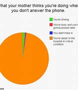 Image result for Not Answering a Text Meme