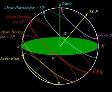 Image result for circumpolar