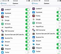 Image result for iPhone 14 Privacy