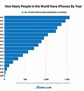 Image result for iPhone in the Year 3000