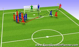 Image result for Soccer Corner Kick Set Play