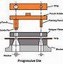 Image result for Die Meaning in Manufacturing